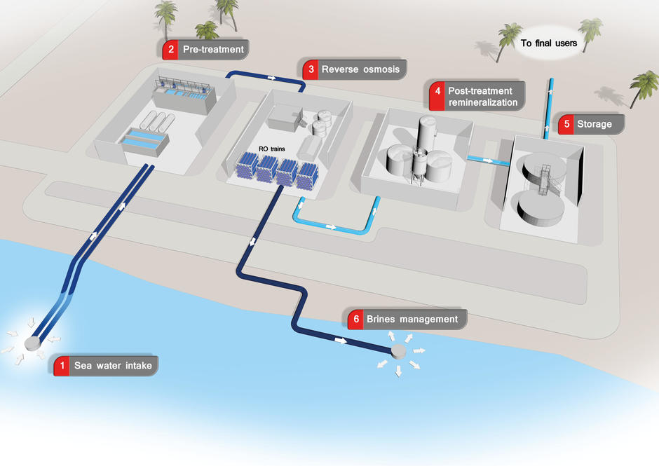 Veolia Technomap Desalination