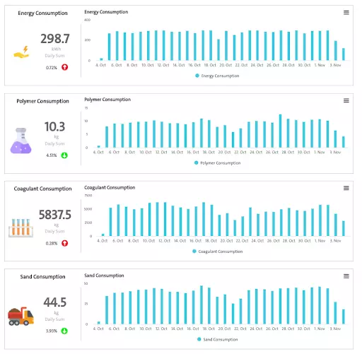 hubgrade screen