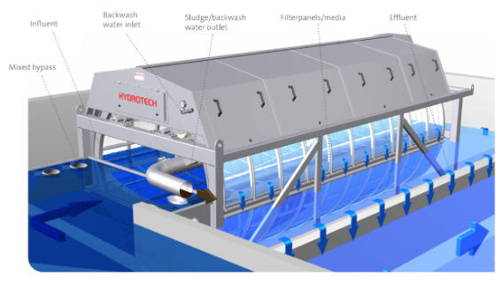 Process description of the Hydrotech Drumfilter